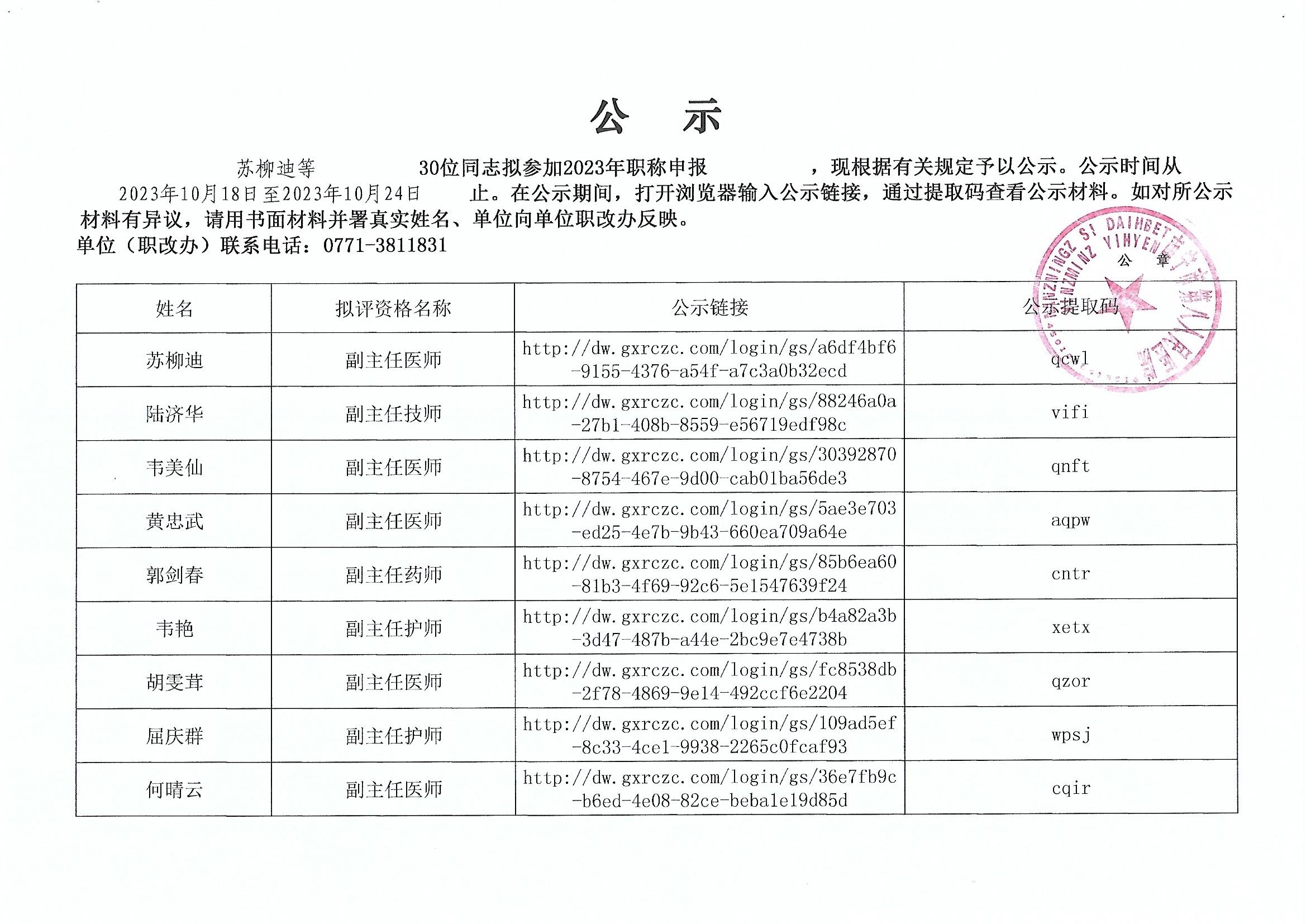 南宁市第八人民医院2023年卫生系列副高级职称评审公示_0001.jpg